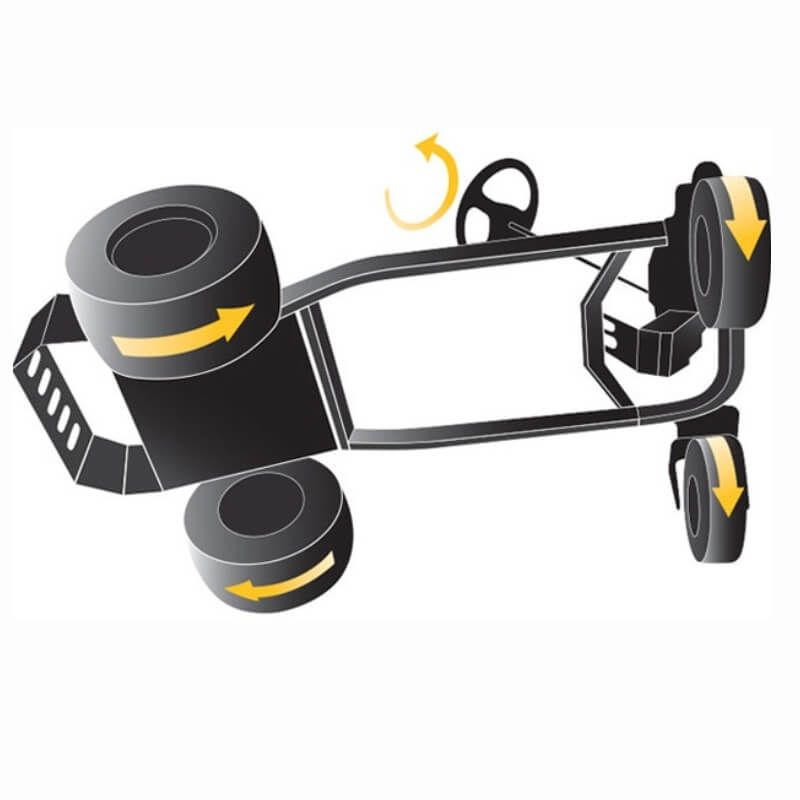 Diagram showing the synchro steer technology cub cadet zero turn ride on mower